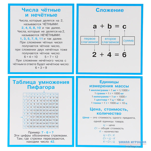 Карточки правила. Карточки с правилами по математике. Карточки с правилами по математике 1 класс. Карточки с правилами по математике 4 класс. Карточки с правилами по математике 2 класс.