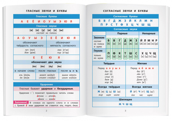 Русский язык в таблицах и схемах 5 9 класс никулина