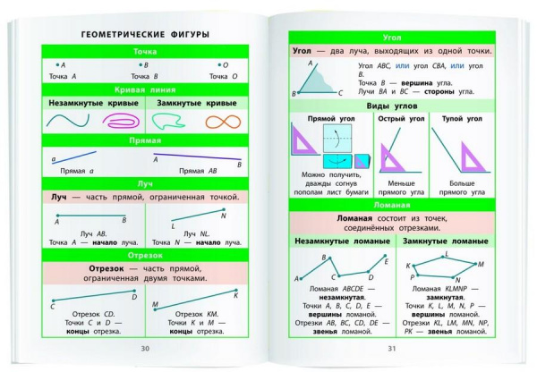Справочник в таблицах Математика фото 3