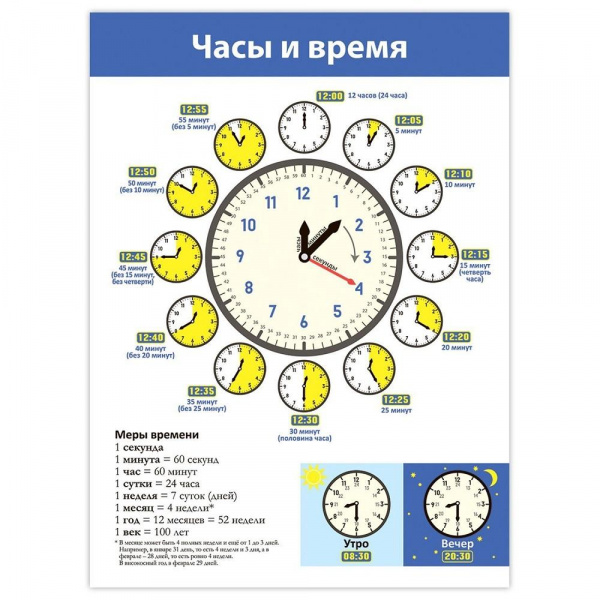 Комплект плакатов Дрофа фото 3