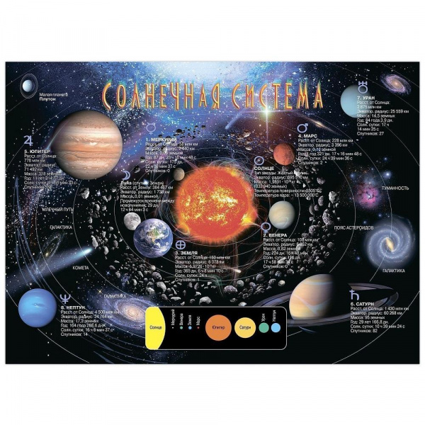 Комплект плакатов Дрофа фото 8