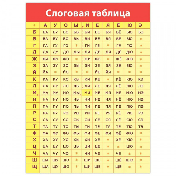 Комплект плакатов Русский язык фото 3