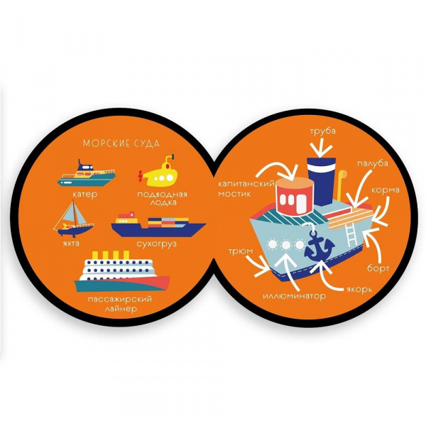 Как все устроено Корабль фото 1