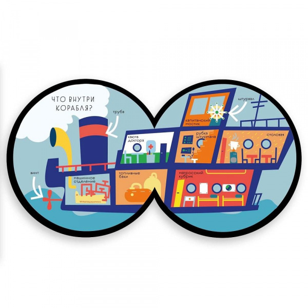 Как все устроено Корабль фото 2